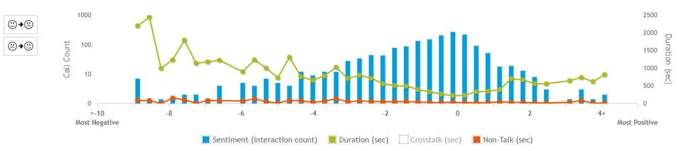 Automated sentiment analysis with interaction analytics Automated sentiment analysis with interaction analytics