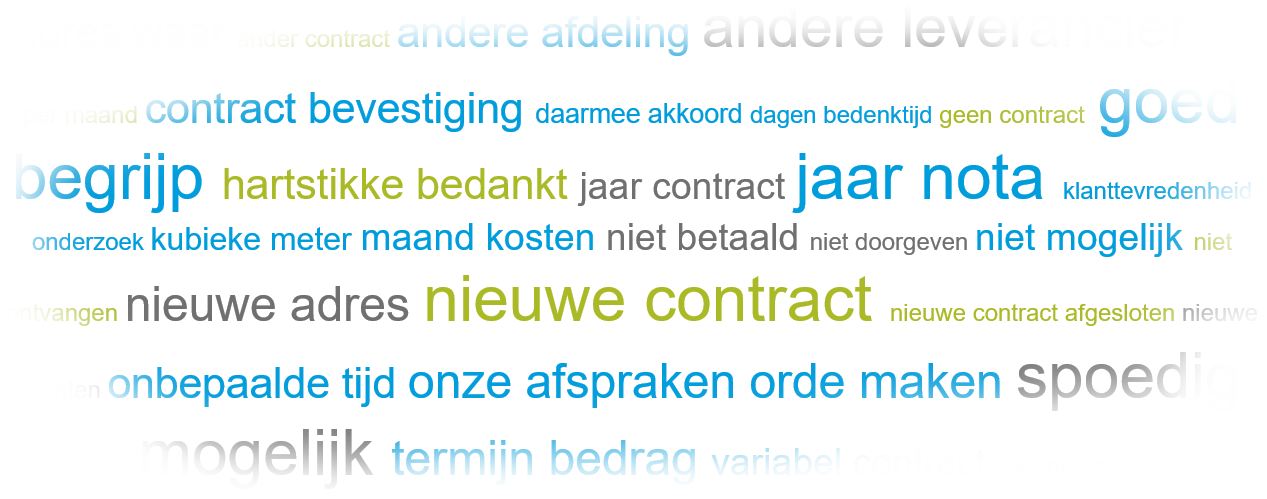 Met interaction_analytics_klantcontact_analyseren