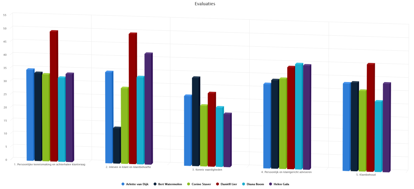 Quality monitoring rapportages quality_monitoring_rapportage