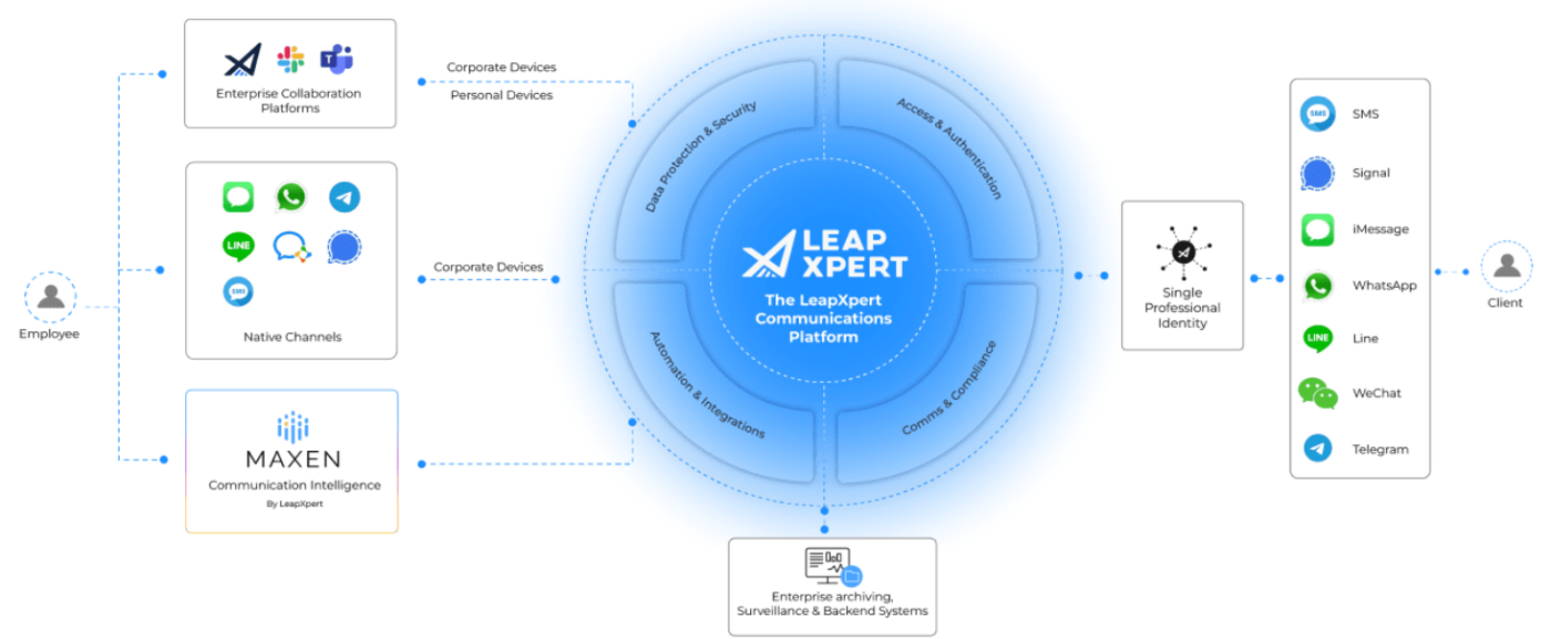 LeapXpert Messaging Recording