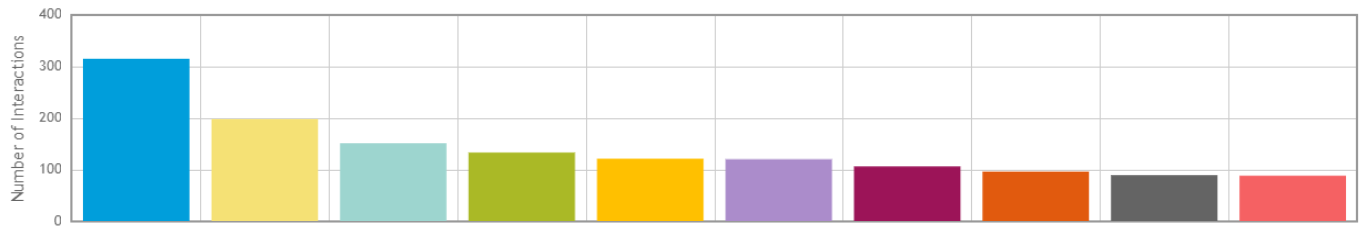 Speech analytics voor de analyse van telefonisch klantcontact